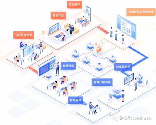 一起教育科技發(fā)布新季報(bào) 營(yíng)收6.7億，虧損環(huán)比收窄60%，技術(shù)開發(fā)成核心驅(qū)動(dòng)力