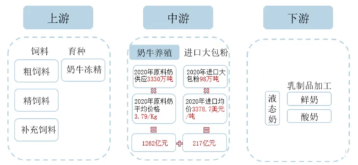 畜牧業穩步發展，禽肉消費持續增長前景可期